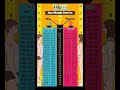 Weight Chart For Men Women Weight Verses Height Chart Look Unique Classy