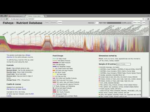Visualizing Multidimensional Data with D3.js
