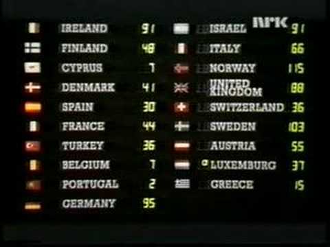 Eurovision Song Contest 1985 voting 6/7