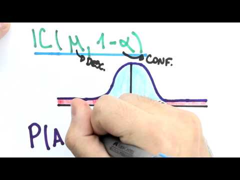 Me Salva! EPA20 - Intervalos de Confiança para a Média - Probabilidade e Estatística
