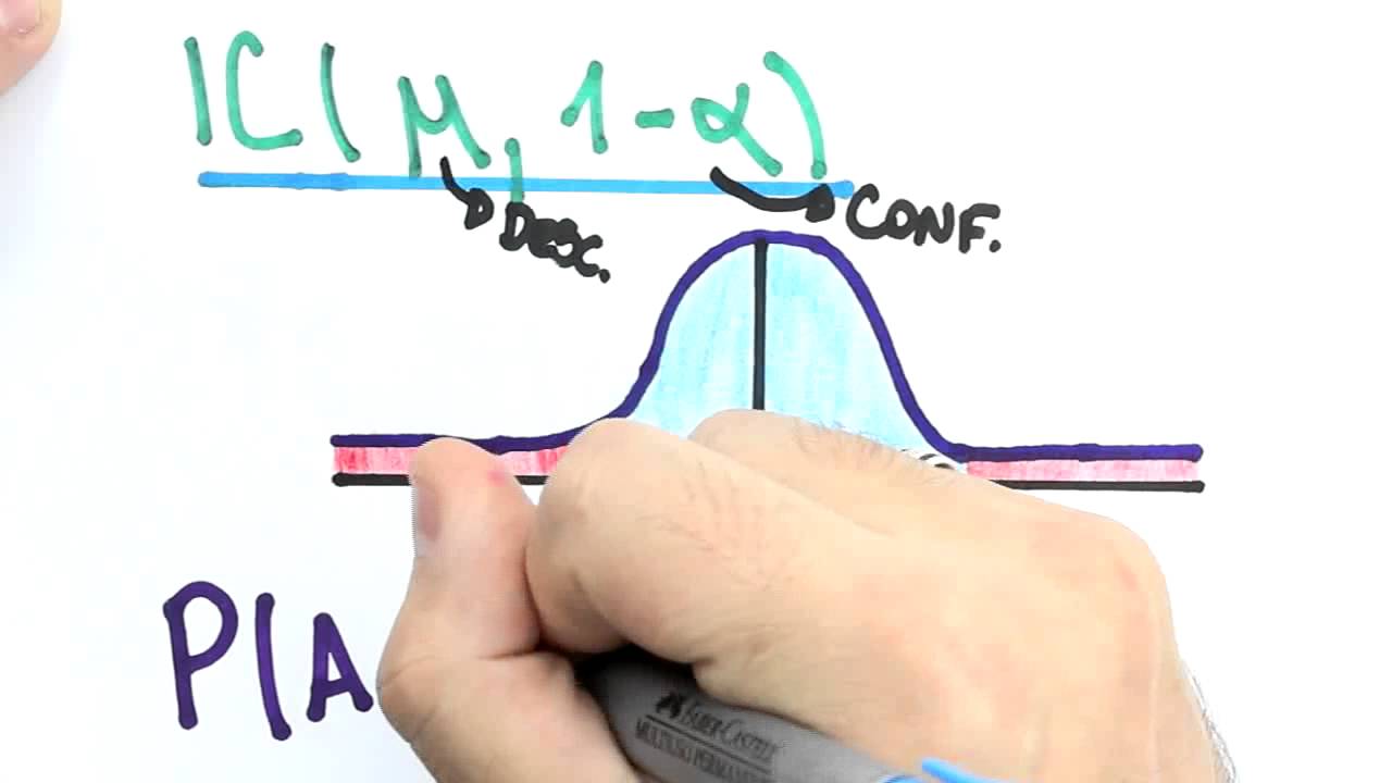 Me Salva! EPA20 - Intervalos de Confiança para a Média - Probabilidade e Estatística