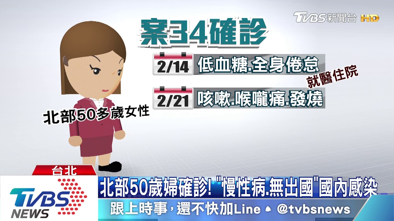 北部50歲婦確診！　「慢性病、無出國」國內感染