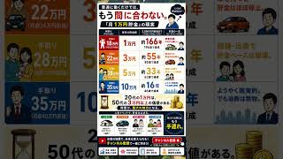 【衝撃】月1万円貯金では間に合わない…　#投資初心者 #新NISA #資産形成 #貯金 #お金の勉強 #fire #投資 #お金の知識 #資産運用 #節約