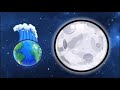 What If The Moon Became Bigger Than Earth Unusualplanets Earthandmoon Space