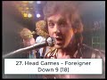 Billboard Top 40 Hits January 19 1980