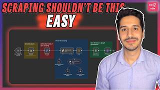 Scrape ANY site in Minutes – No Cost!