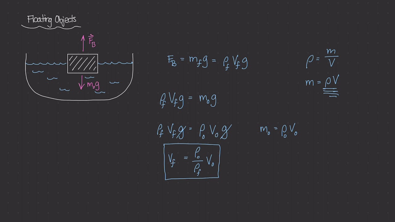 Buoyancy of Floating Objects [Physics of Fluid Mechanics #31]