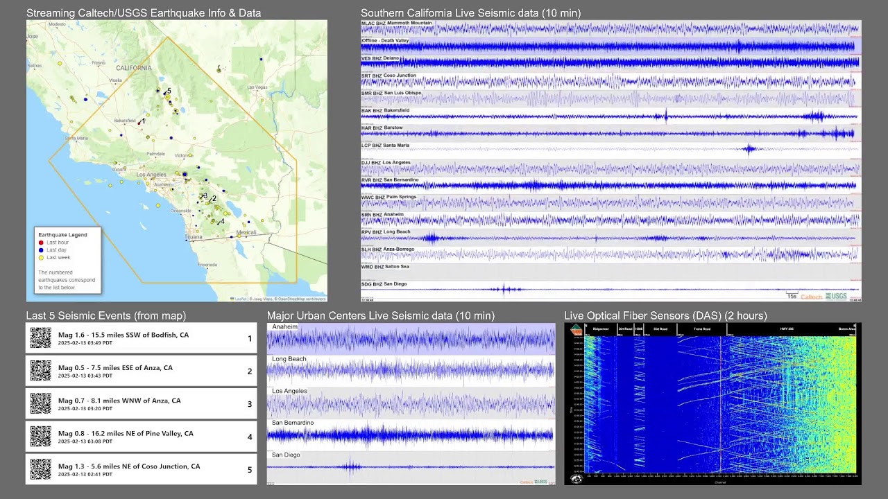 Caltech/USGS SCSN Live Seismic Network Data Streams