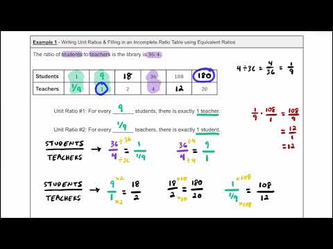 How to Complete Ratio/Rate Tables & Write Unit Rates/Ratios