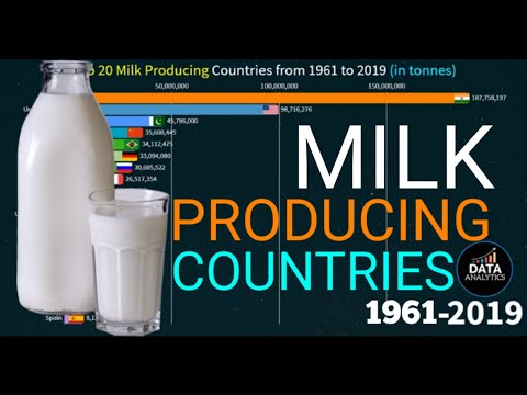 Top 20 Milk Producing Countries in the World