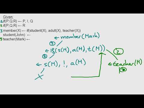 Prolog 07: Cut operator (No programming)