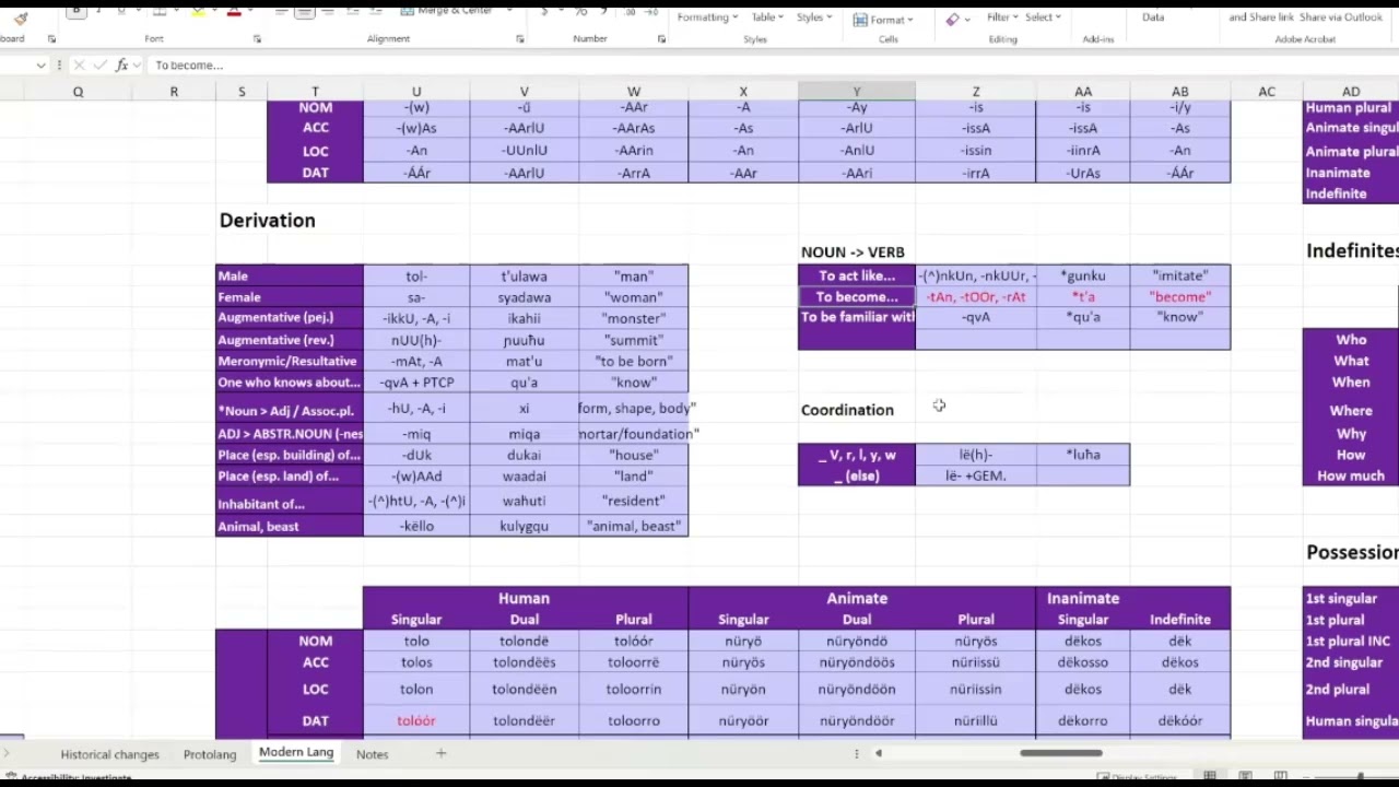 Conlanging Case Study: Part 44 - Resultatives, Person Clitics, and Even More Converbs