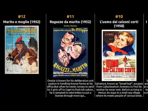 Eduardo De Filippo - Best movies