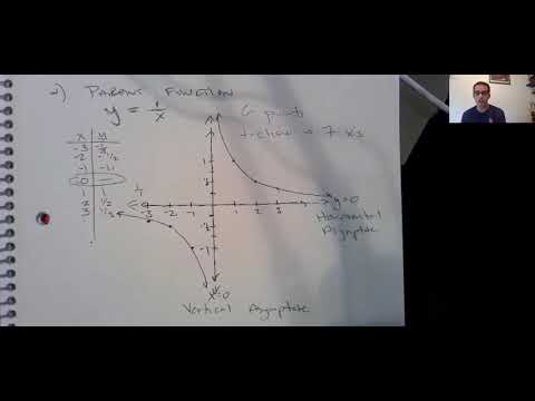 7 2 Part 1 Graphing Simple Rational Functions