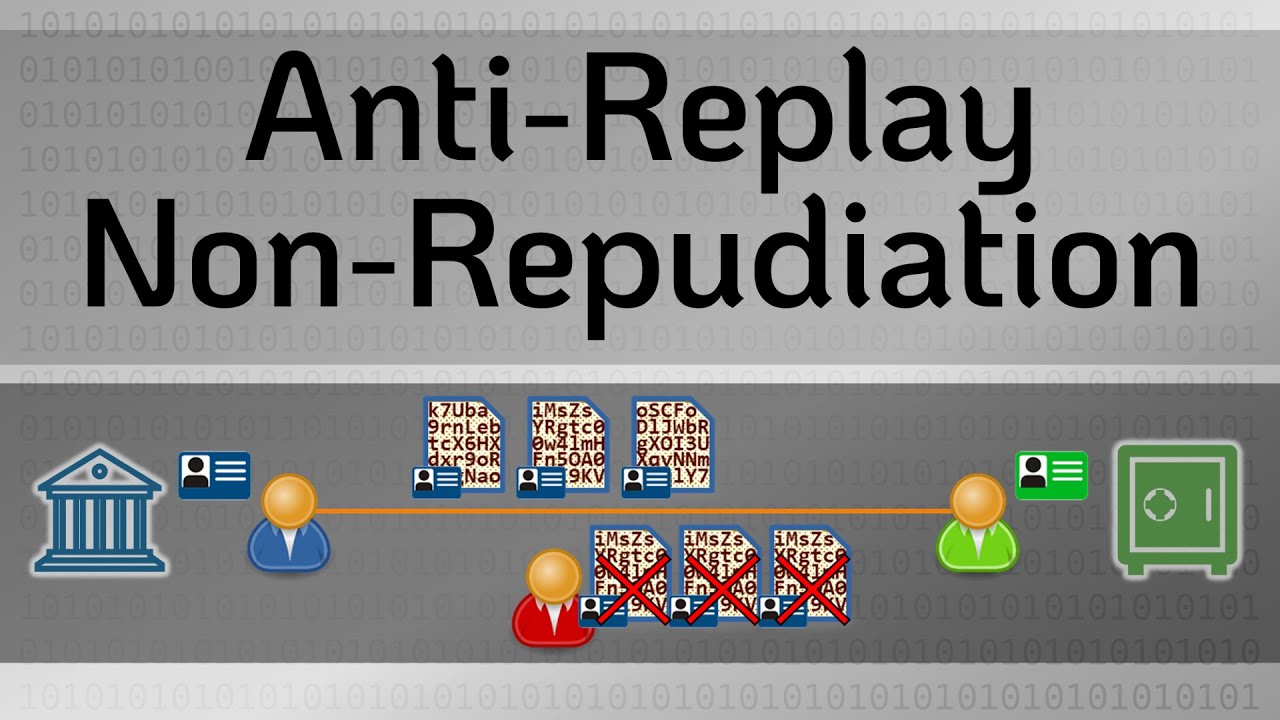 Anti-Replay and Non-Repudiation in TLS