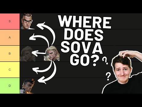 An Actually Good Meta Tier List!