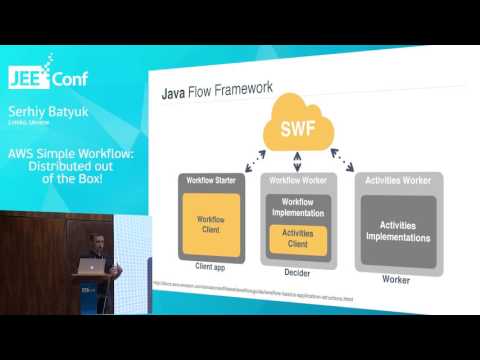 AWS Simple Workflow: Distributed out of the Box! (Serhiy Batyuk, Ukraine)