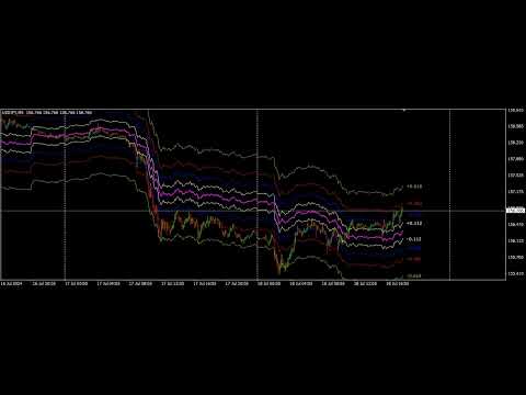 Video Moving Pivot Average Fibonacci