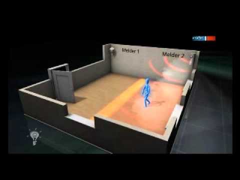 Houseguard Reizgas - einfach genial mdr