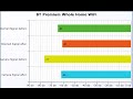 BT Premium Whole Home WiFi Mesh Review