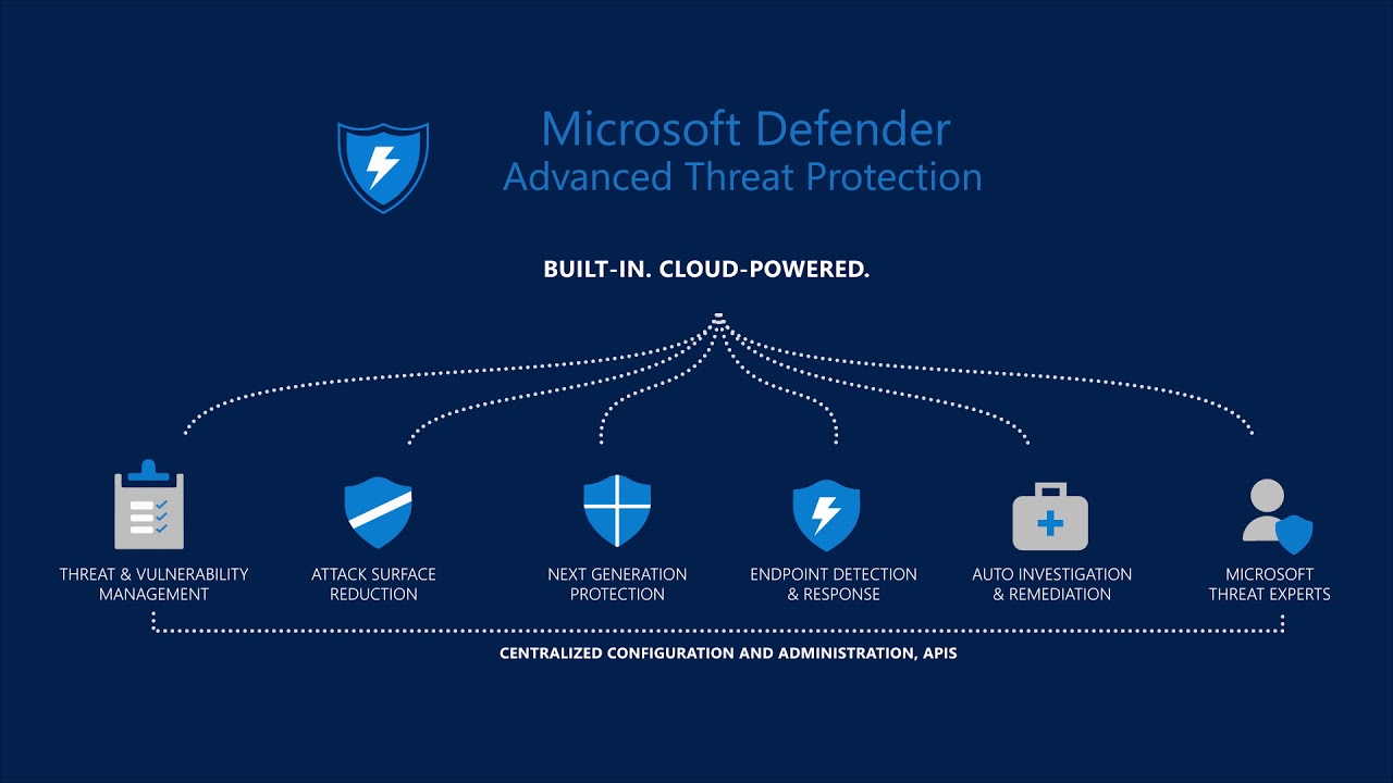 Announcing Microsoft Defender ATP for Mac - YouTube