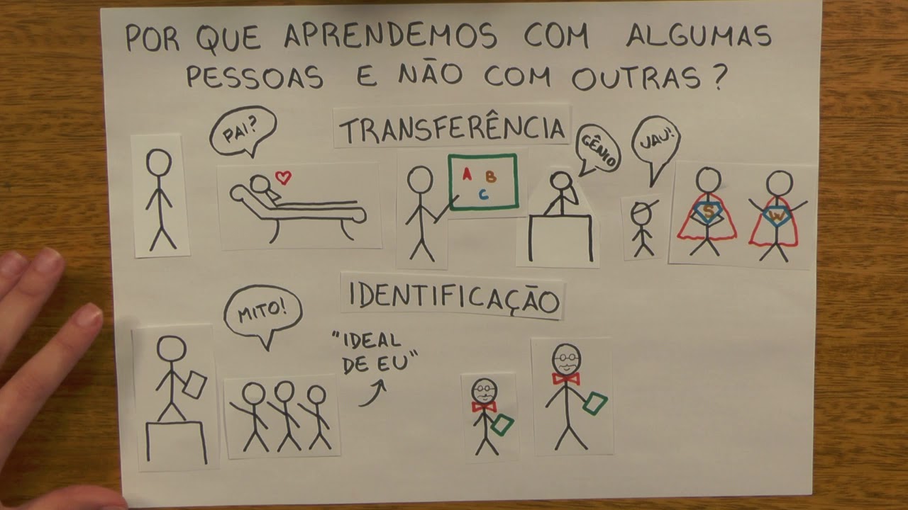 Freud e a Educação - Parte 2