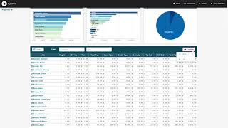 SpotOn Restaurant Demo Reporting