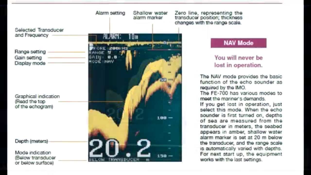 The Furuno FE700 echo sounder