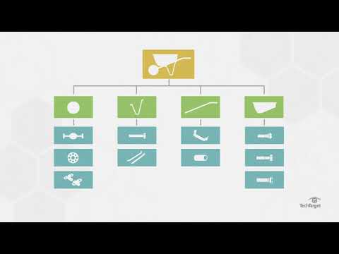 What is a Bill of Materials (BOM)? Why is it Important?