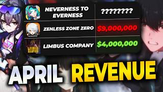 SHOCKING New Gacha Success?! | April Gacha Revenue Report