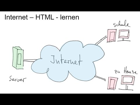 HTML Einführung