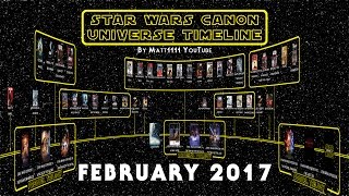 Star Wars Canon Universe Timeline (February 2017)