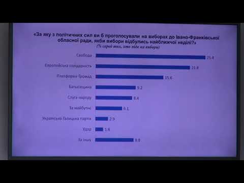 Політичні вподобання жителів Івано-Франківська та області