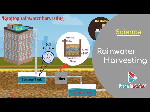 Rain water harvesting systems, capacity: 100 - 100000 lph