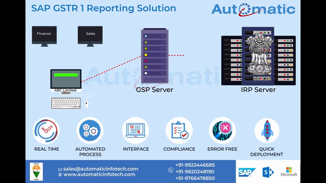 SAP GSTR1 Reporting Solution