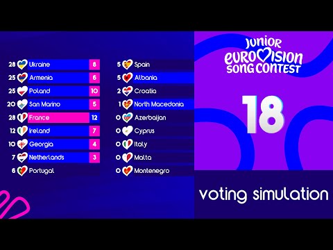 🇬🇪Junior Eurovision 2025: Top 18 | Voting Simulation (All 18 Songs)