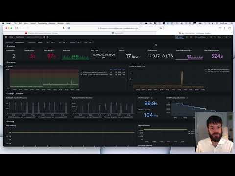 Monitoring Java Applications with Prometheus and Grafana