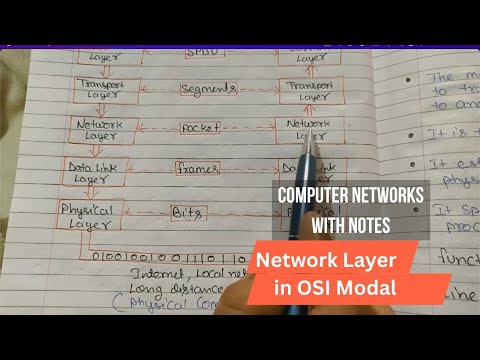 Introduction to Computer Network in Hindi Full Course Playlist Lecture 1