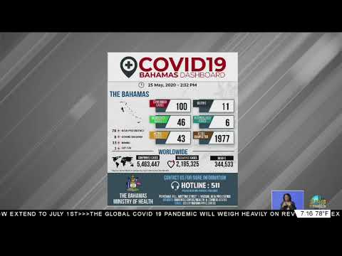 M.O.H COVID-19 DASHBOARD UPDATE 05/25/2020