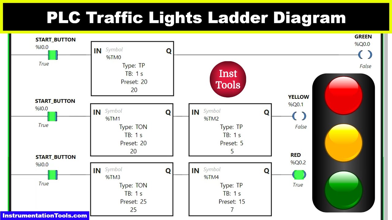 PLC Traffic Lights Ladder Diagram - Learning PLC Programming