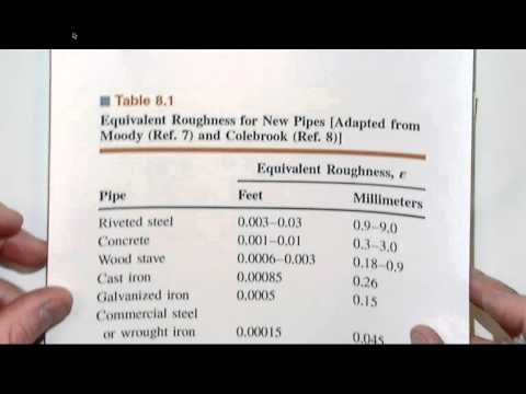 Example of Pipe Flow Analysis Requiring Iterative Use of Moody Diagram