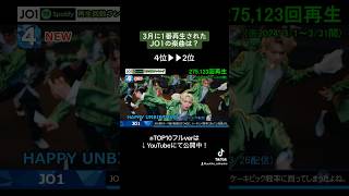あの曲が脅威の急上昇⁉︎JO1 Spotify再生回数ランキング3月編！！(4位→2位) #jo1