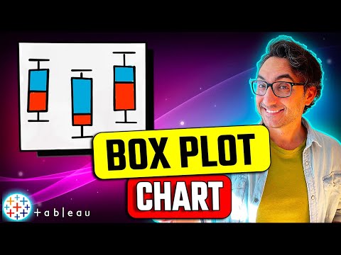 How to Combine Charts Dual Axis Single Axis Individual Axis Tableau Course 103