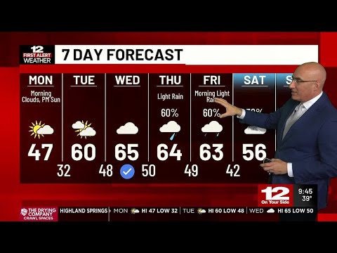 Wwbt 12 Weather