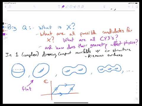 What is mirror symmetry?