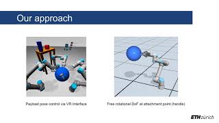Manipulability optimization for multi-arm teleoperation - ICRA 2021 Presentation