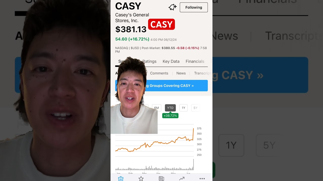 Is Caseys General Store (CASY) a Good Investment?!