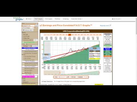 Get Real About Assessing Your Stock Investments: Growth and Value Impact Capital Appreciation