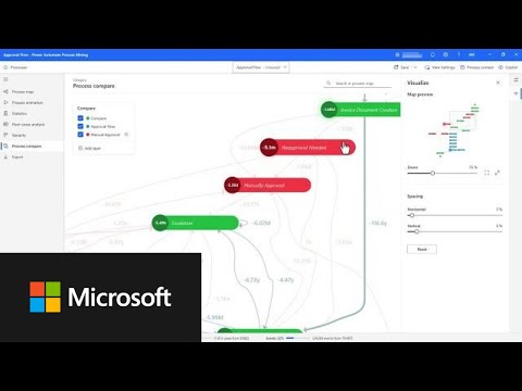 Hyperautomation Demo Hyperautomation Demo