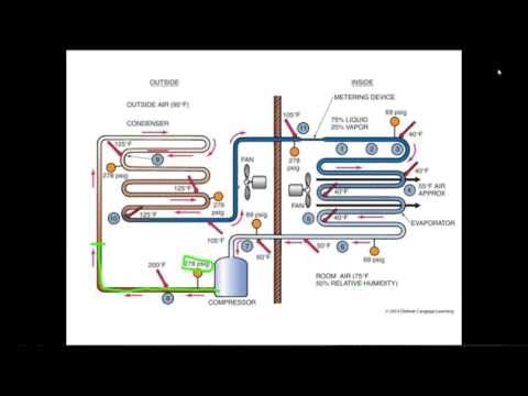 ONLINE HVAC&R TRAINING